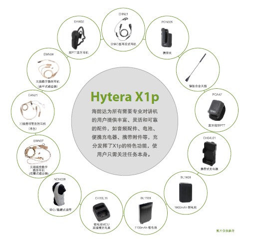 Hytera X1p