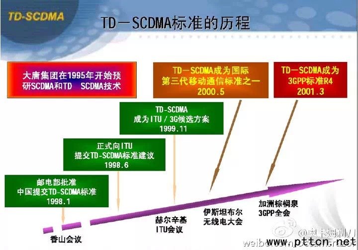 TD-SCDMA